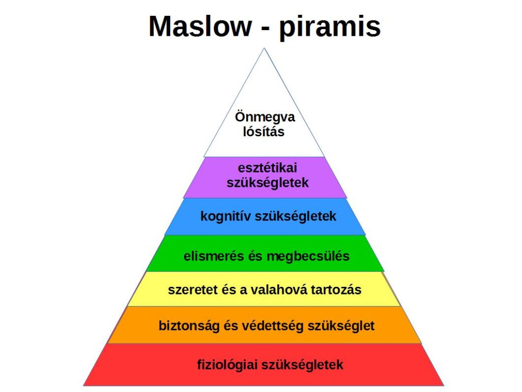 maslow-piramis